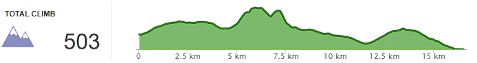 Topographie - jour 3
